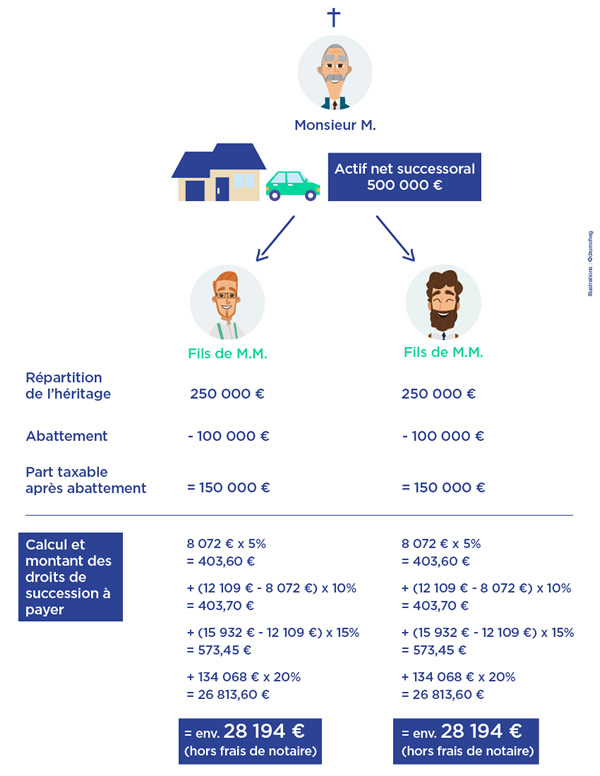 Calcul_DS_Infog3.jpg