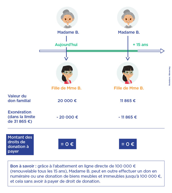 Calcul_DS_Infog4.jpg