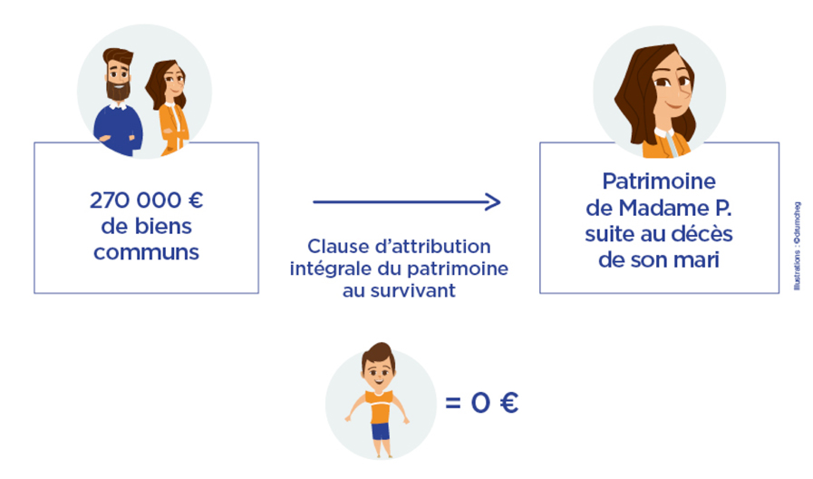 MMA_Communaute_universelle_schema02.jpg