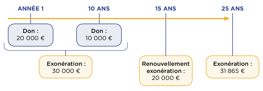 MMA_dons-grands-parents_schema01.jpg