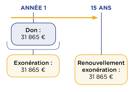 MMA_dons-grands-parents_schema02.jpg