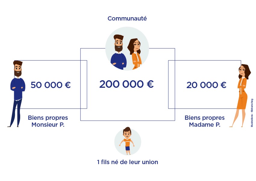MMA_infog_communaute_reduite_acquets_1.jpg
