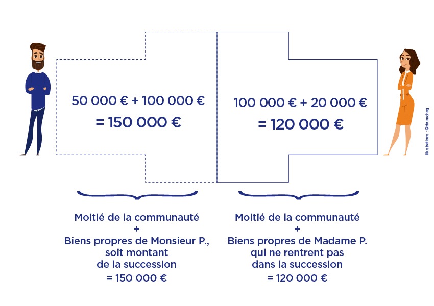 MMA_infog_communaute_reduite_acquets_2.jpg