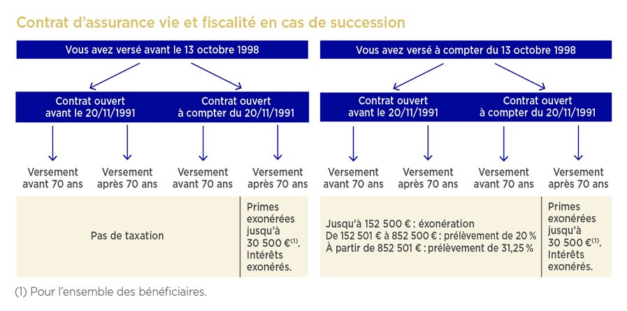 droit de succession en assurance vie.jpg