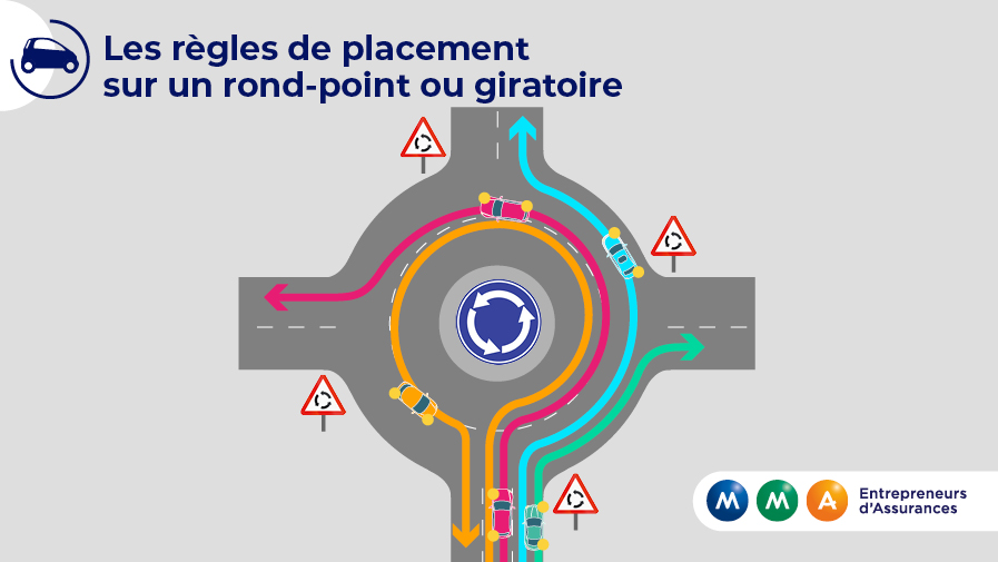 Infographie Les règles sur les rondspoints et les giratoires