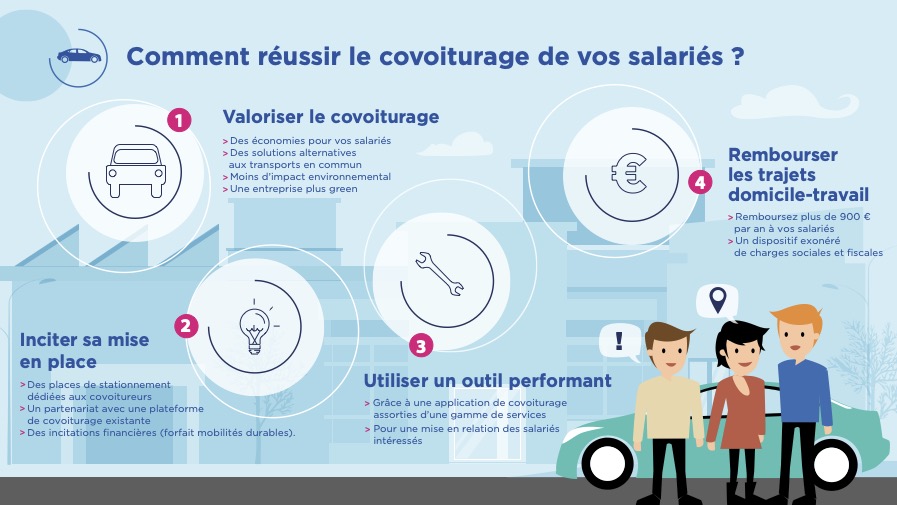 Infographie Covoiturage V1.jpg