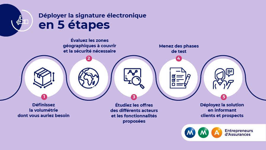 MMA_signature_electronique_5etapes-s.jpg