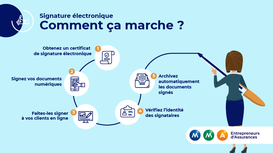 MMA_signature_electronique_comment-ca-marche.jpg