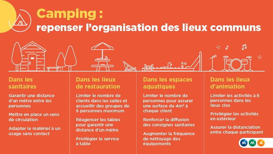 La gestion des lieux communs du camping face au Covid-19