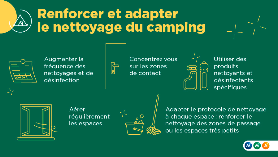 C686_Camping_nettoyage_2021.jpg (MMA_Infographie_Risque indendie)