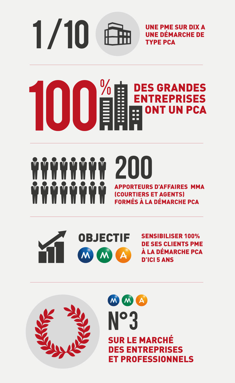 MMAPRO_Plan-continuite-act-1.jpg