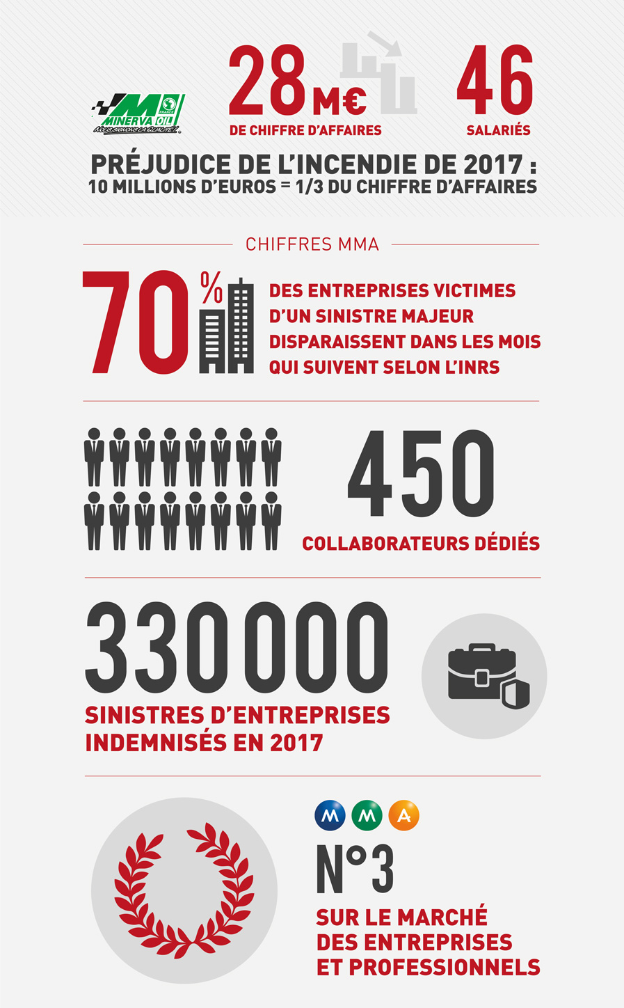 MMAPRO_infographie_minerva.jpg (Web)