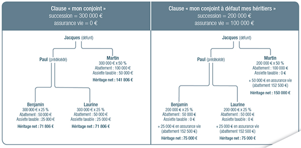 clauses.jpg (clause bénéficiaire)