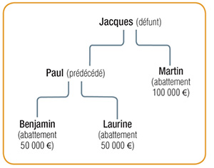 jacques2.jpg (exemple avantage fiscal)