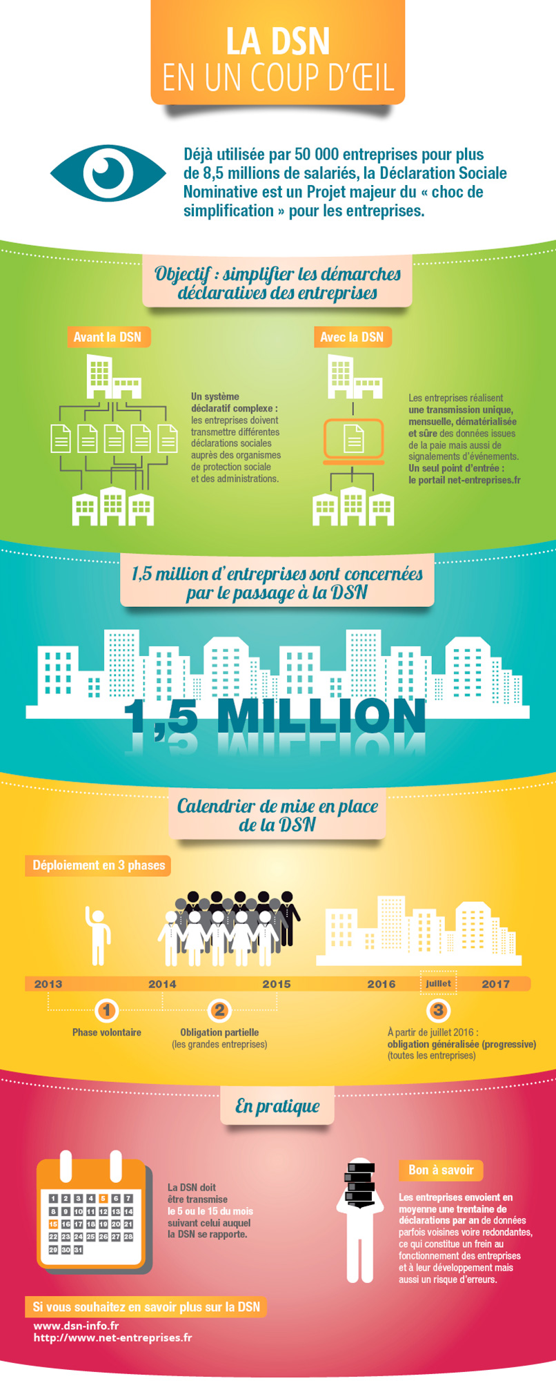 Infog_MMA_DSN.jpg