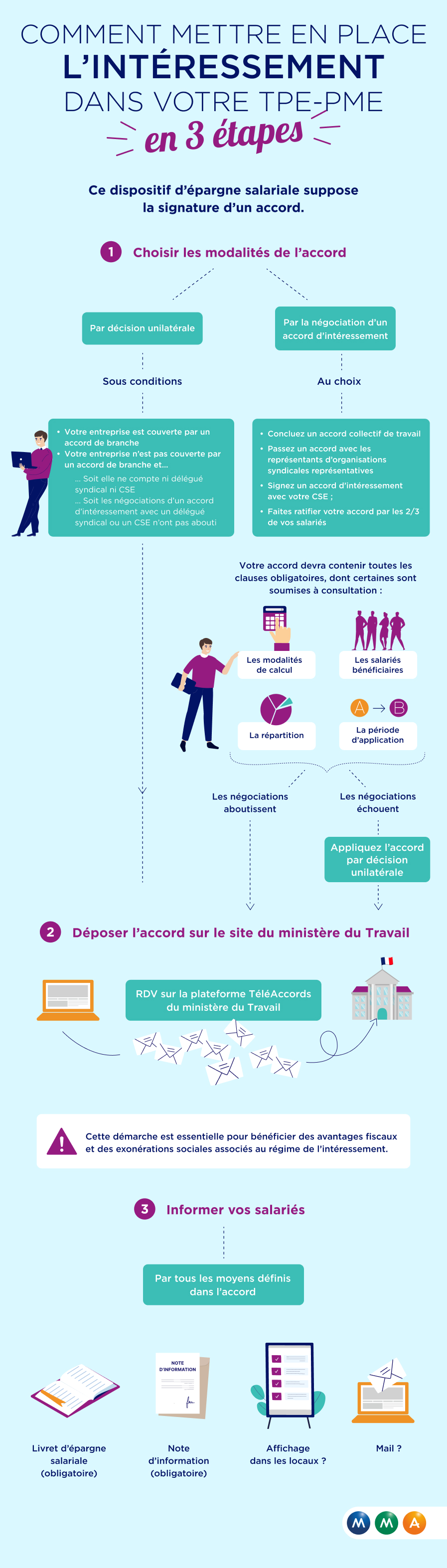 2023_06_13_MMA_Mise en place intéressement_infographie.jpg