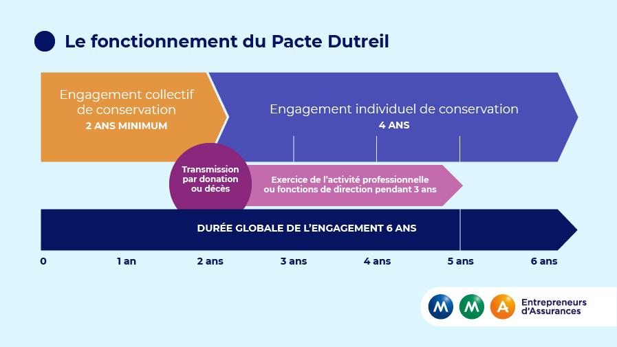 MMA_infographie_pacte_dutreil.jpg